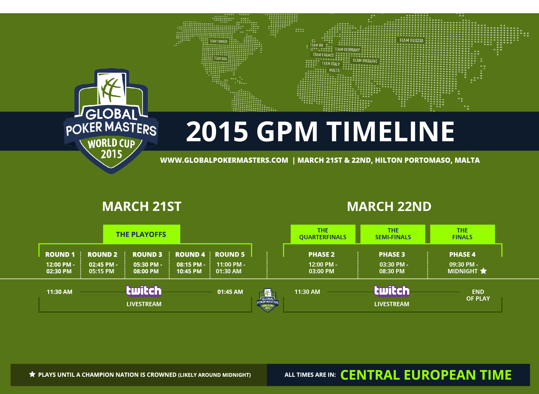 GPM Timeline final